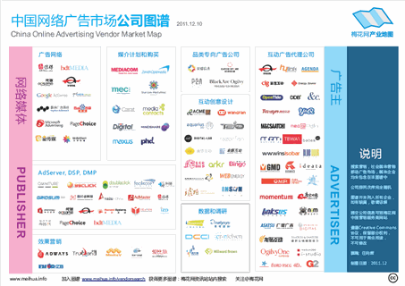 中国网络广告市场公司图谱