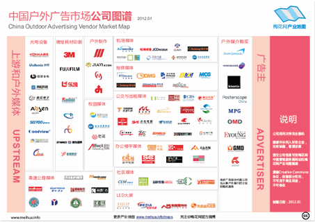 中国户外广告市场公司图谱